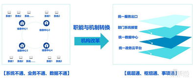 騰訊85頁產業互聯網報告解讀 九大應用場景與云計算裝備技術服務分析