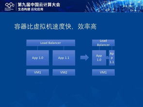 梁勝云、Stack和容器 云計算技術趨勢探析與裝備技術服務