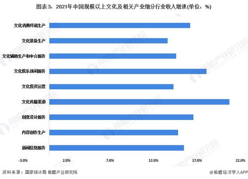 數(shù)字文化產(chǎn)品引領(lǐng)增長，上半年全國文化企業(yè)營收逼近6萬億元，數(shù)字內(nèi)容與服務(wù)成核心驅(qū)動(dòng)力